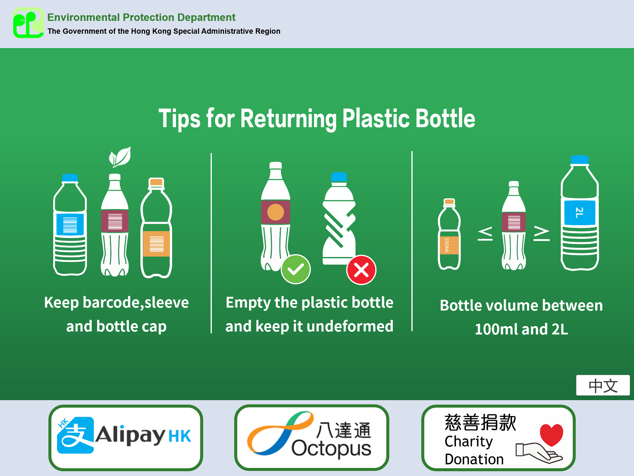 Select cash rebate or charity donation, then start the return of plastic beverage bottles
